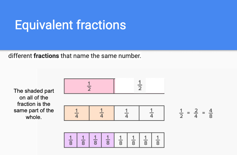 Equivalent fractions are different fractions that name the same number