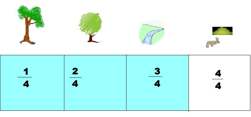 Number line to teach fractions with images, tree at 1/4 , river at 2/3
